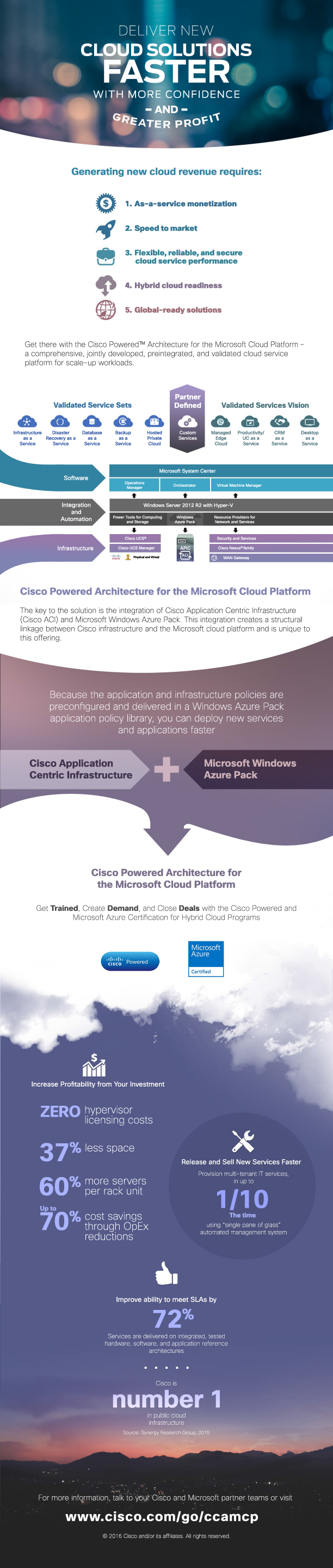 CCA-MCP Infographic