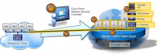 InterCloud Security Architecture