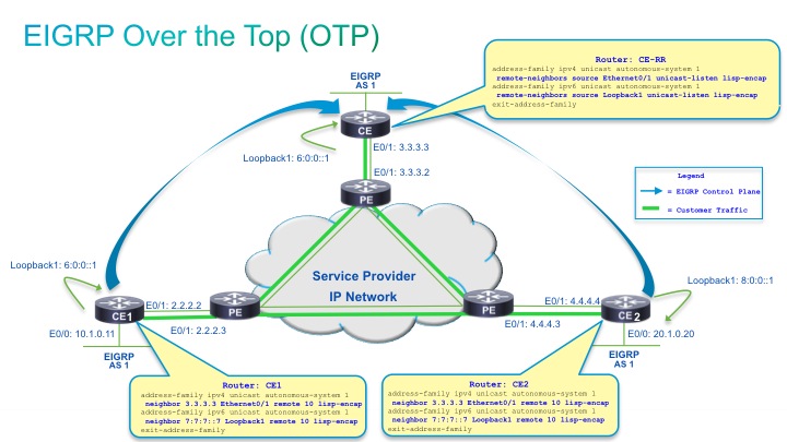 CLUS_EIGRP_OTP_Demo