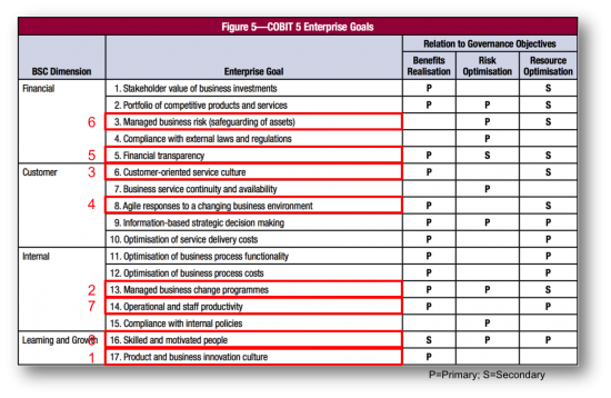 COBIT