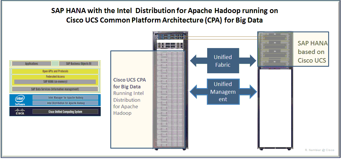 CPA plus HANA