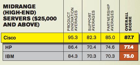 CRN Annual Report Card