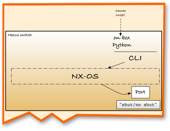 Using the on-board Python interpreter