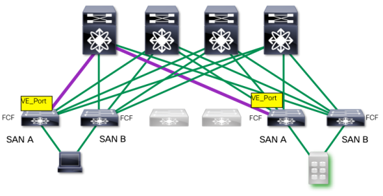 Each ISL is functionally equivalent to traditional North-South storage