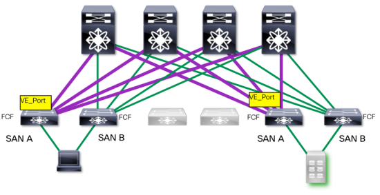 Equal-Cost MultiPathing (ECMP) and Dynamic VE_Port Creation