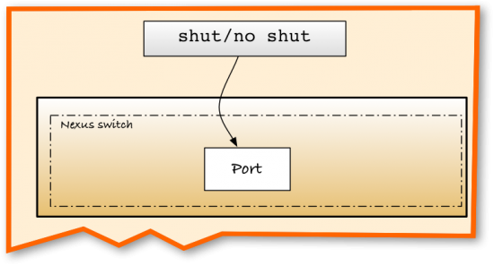 Telling a switch what to do with a port