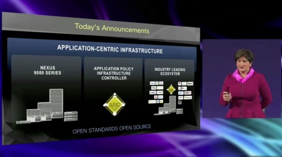 Cisco ACI 5