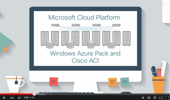 Cisco ACI Meets Microsoft Cloud