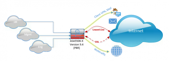 Cisco ASA 5506-X 2