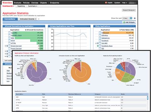 Cisco ASA2