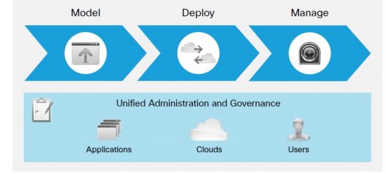 Cisco Cloud Center