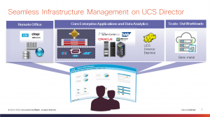 Cisco Cloud Strategy November 2014