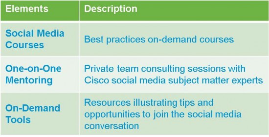 Cisco Customer Social Media Training Program Offerings.png