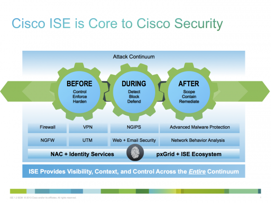 Cisco ISE is Core to Cisco Security