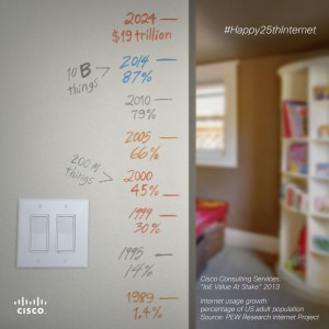 Cisco Internet 25