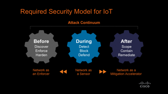Cisco IoT security model_Tony Shakib Blog 1.22