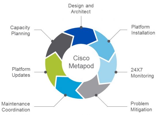 Cisco Metapod