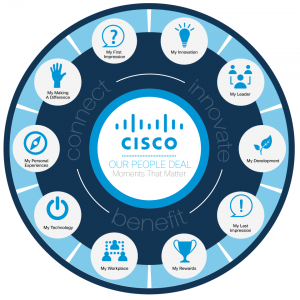 Cisco employee career 'moments that matter'