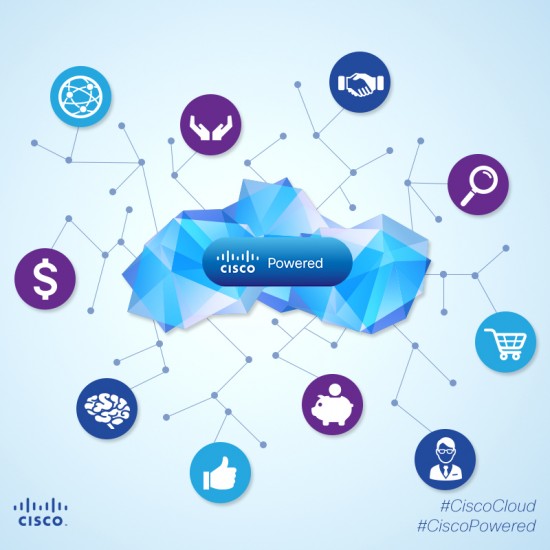 Cisco Perfection graphic with CP