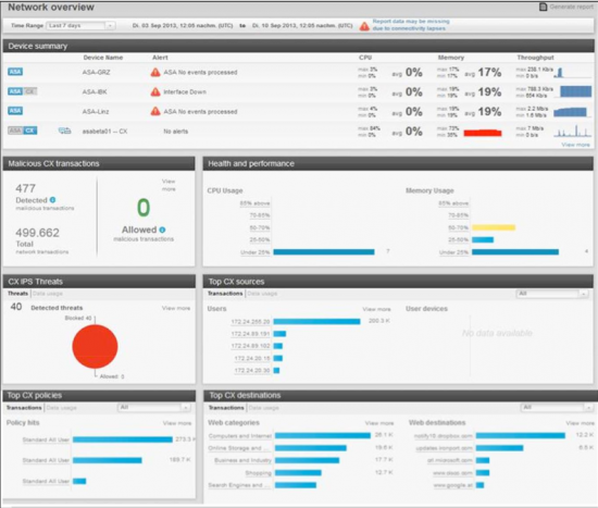 Cisco Prime Security Manager Health Monitor