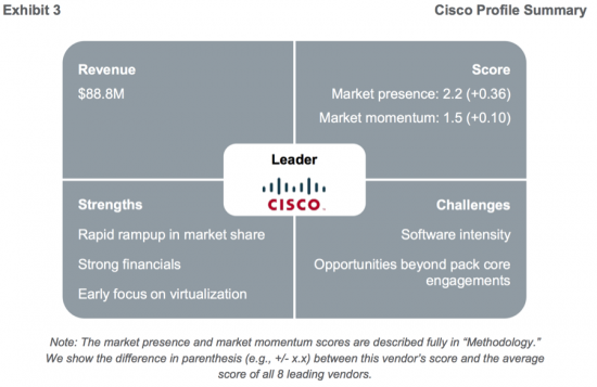 Cisco Profile Summary