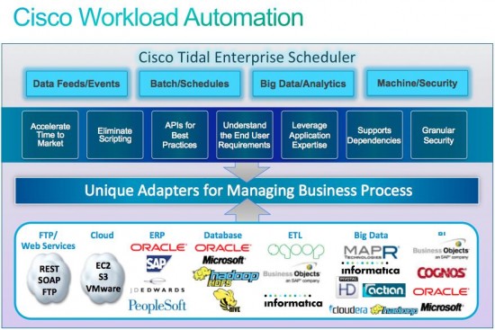 Cisco Tidal Enterprise Scheduler for Big Data2