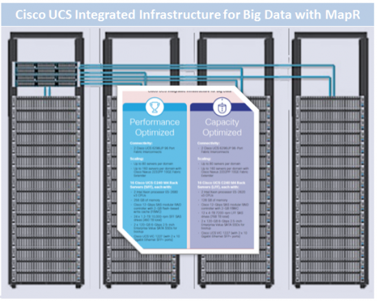 Cisco UCS II 64 Node Cluster