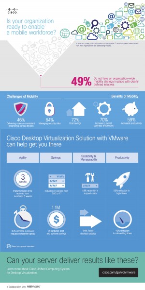 Cisco VMware infographic-v4