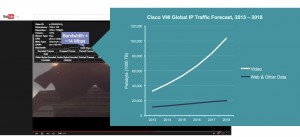 Cisco VNI Global IP Traffic Forecast