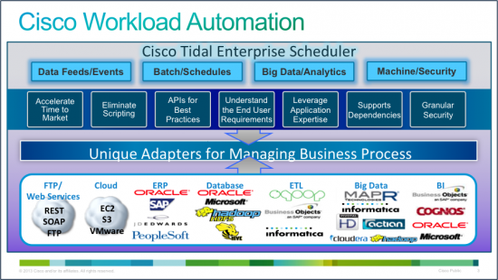 Cisco Workload Automation