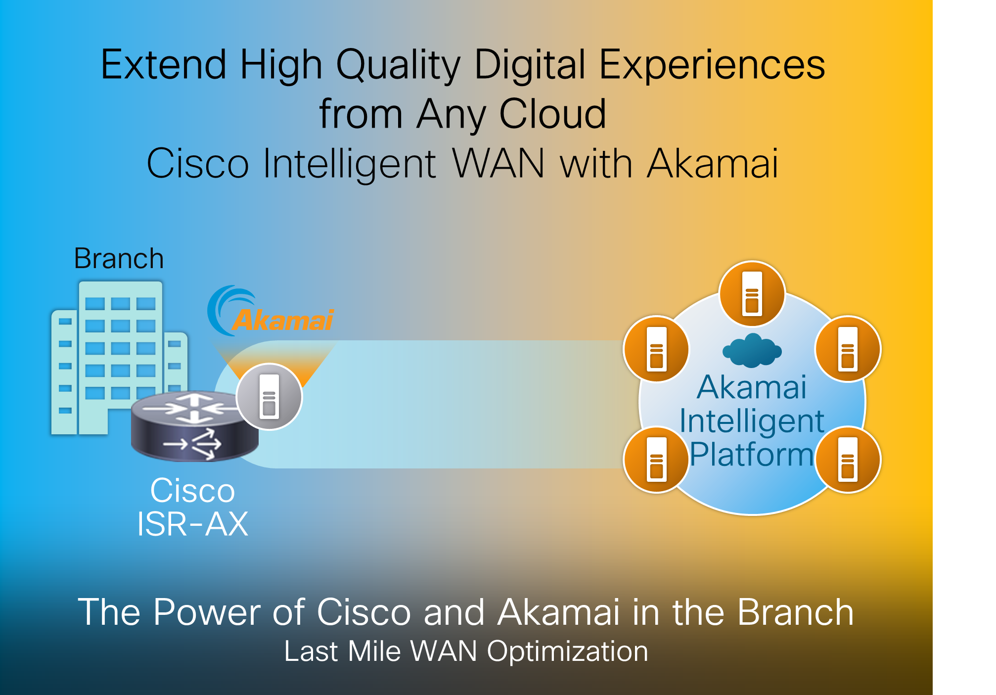 Cisco and Akamai Connect