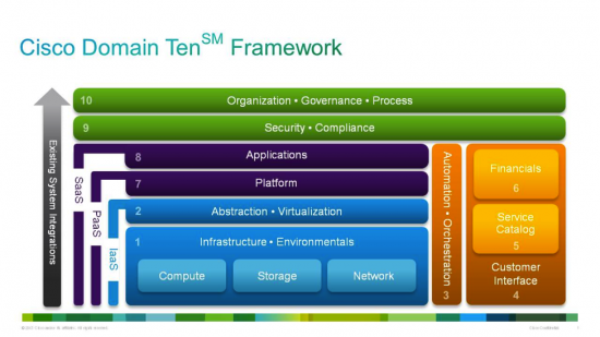 CiscoDomainTen