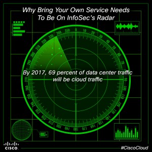 Why Bring Your Own Service Needs to be on Infosec's Radar