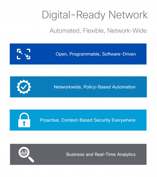Digital-Ready-Network-Requirements