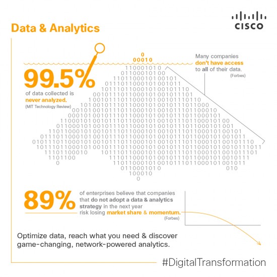 Cisco_DigitalBusiness Analytics Infographic