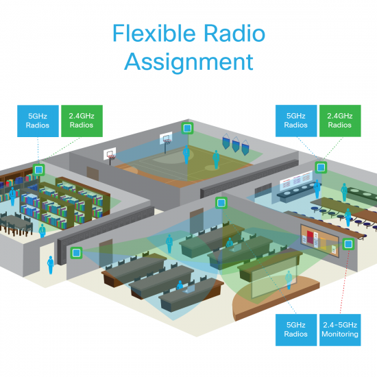 Cisco_FlexibleRadio_Blog1-01