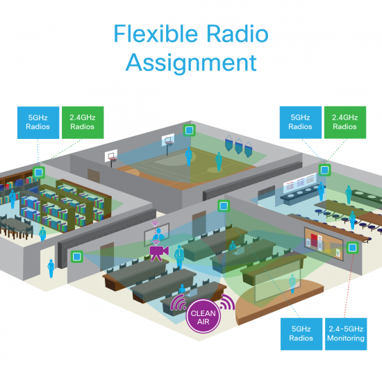 Cisco_FlexibleRadio_Blog1-02