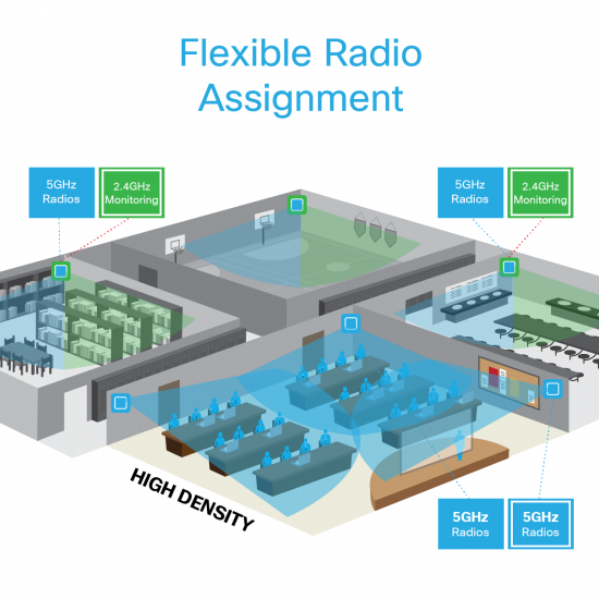 Cisco_FlexibleRadio_Blog1-03