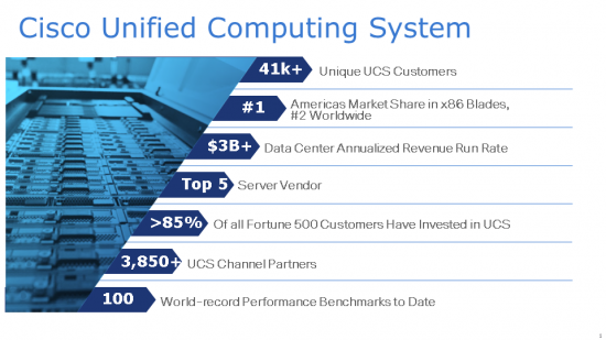 Growth of UCS Servers