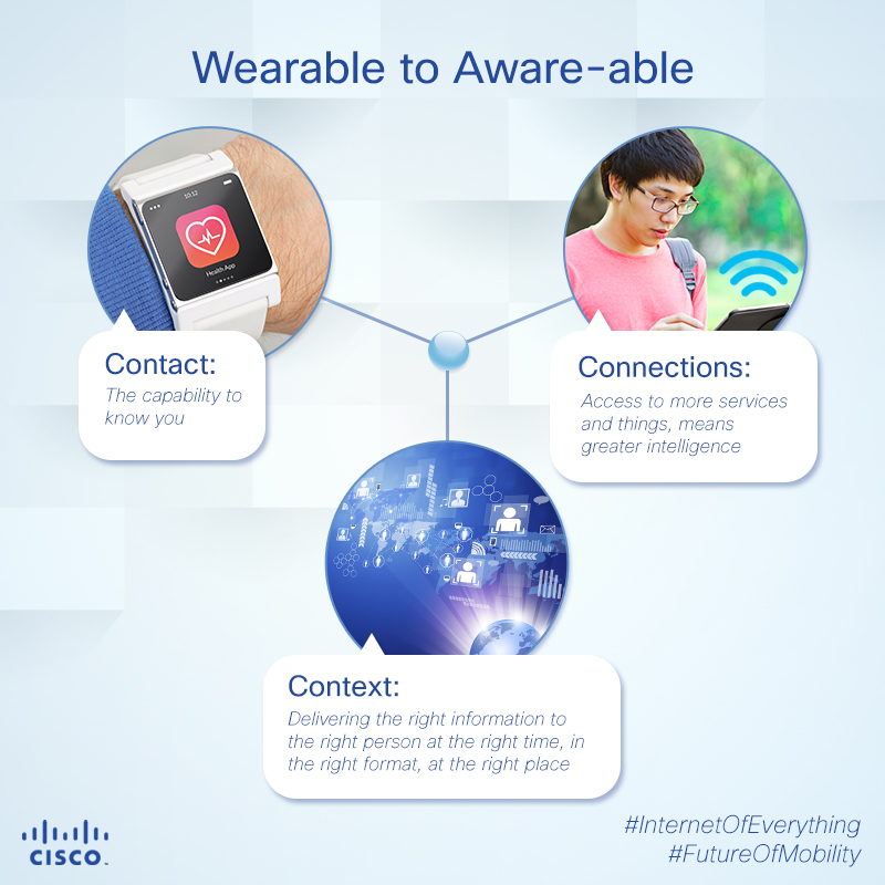 Cisco_WearableAwareables - Dave Blog