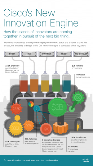 Cisco's Innovation Engine_Static