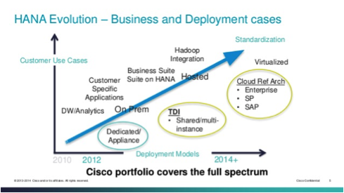 Cloud Adoption