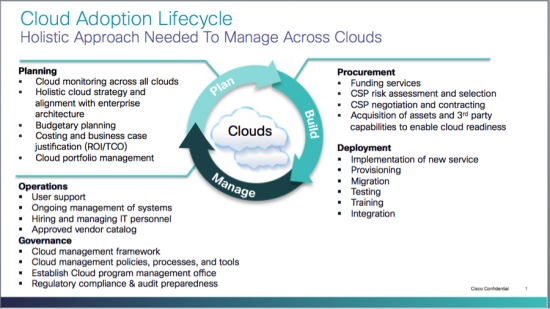 CloudAdoptionLifecycle