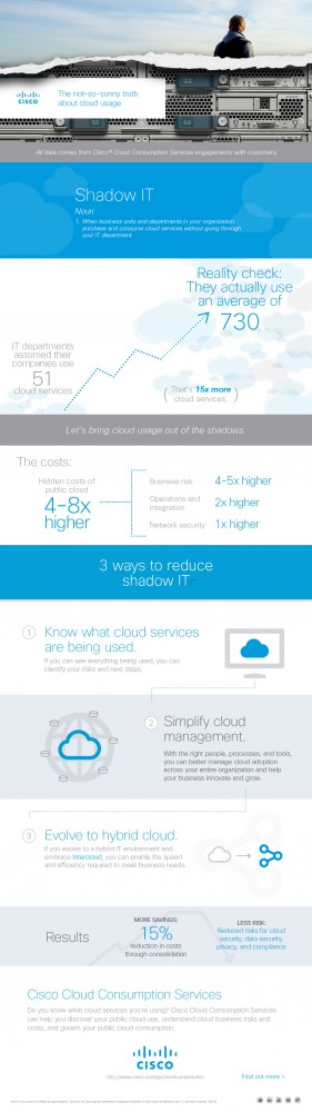 Cloud_Infographic