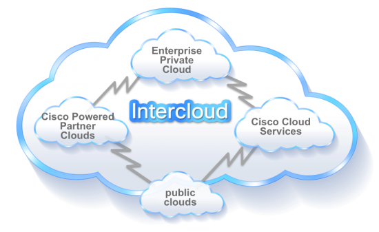 Cloudservices