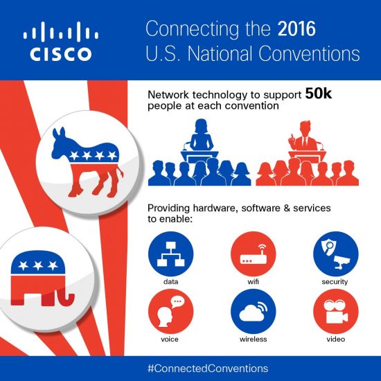 ConnectedConventionInfographic