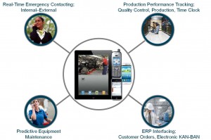 ConnectedPlantFloor