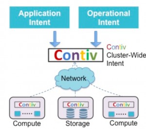 Policy-Driven Networking for Containers