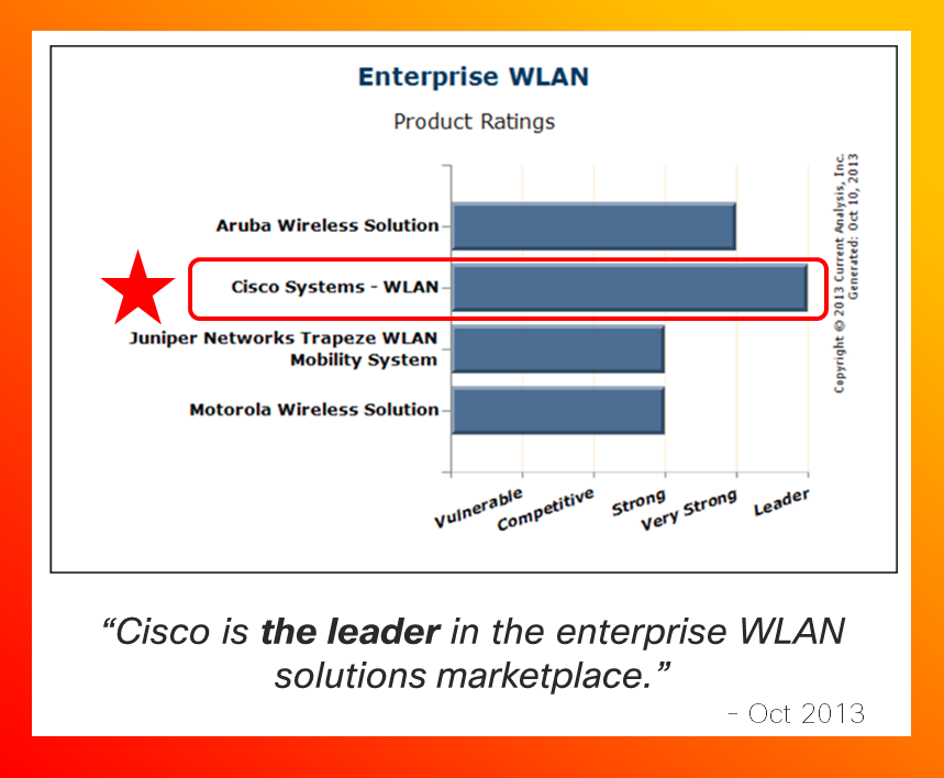 Current Analysis Enterprise WLAN 2013 v