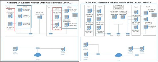 Cyber Security Capture the Flag (CTF) Series 02